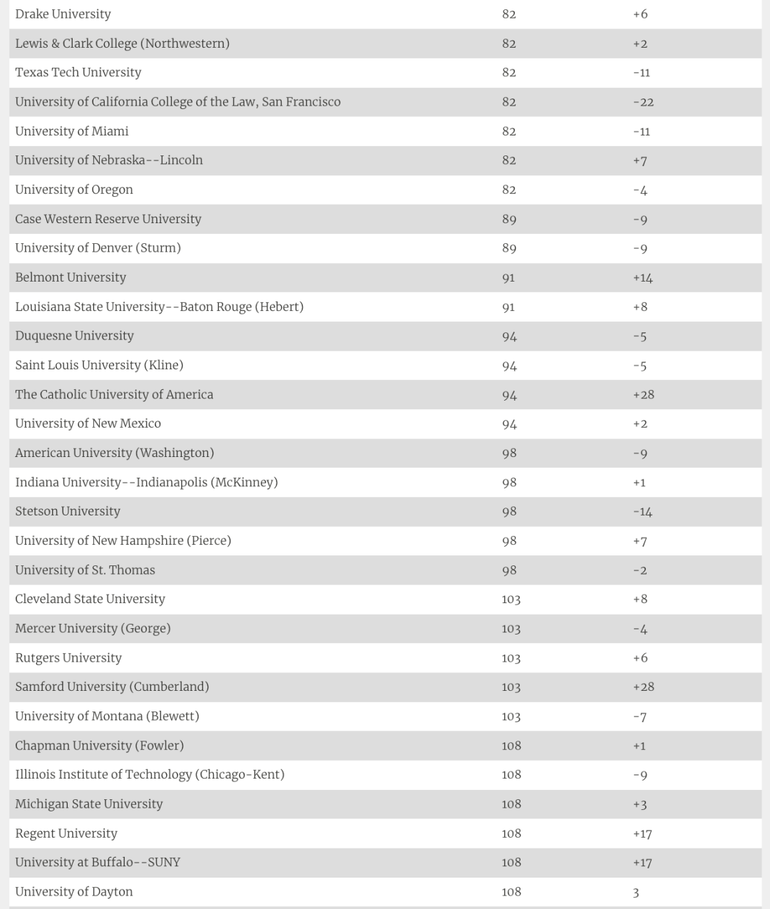 U.S. News联合World Report发布：2024-2025全美最佳研究生院校排名  数据 排名 USNews 第16张